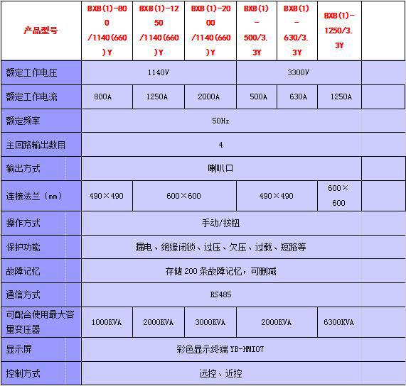 礦用隔爆型移動變電站