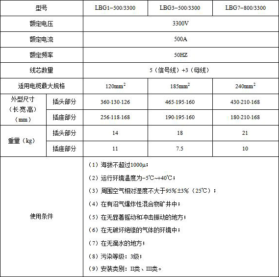 礦用隔爆型高壓電纜連接器